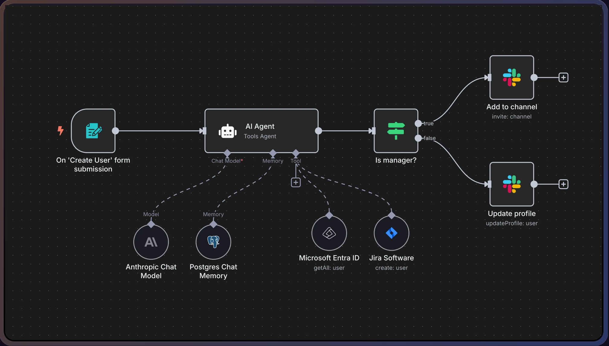 Workflow Editor