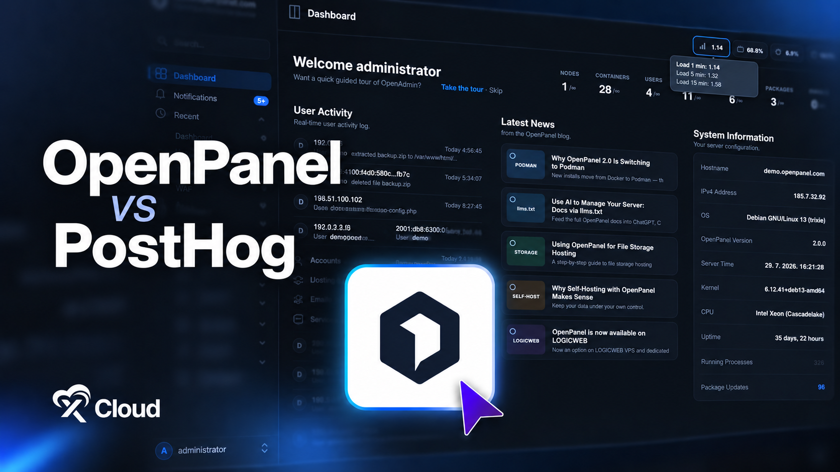 OpenPanel vs PostHog